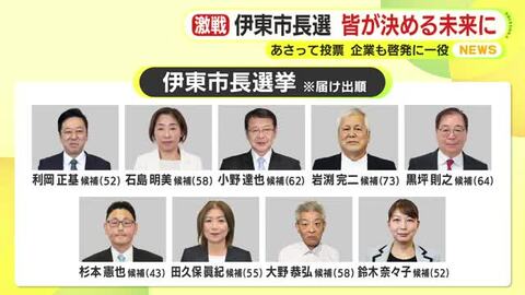伊東市長選　期日前投票は前回を30％あまり上回る　家電量販店やショッピングセンターでは”選挙割”