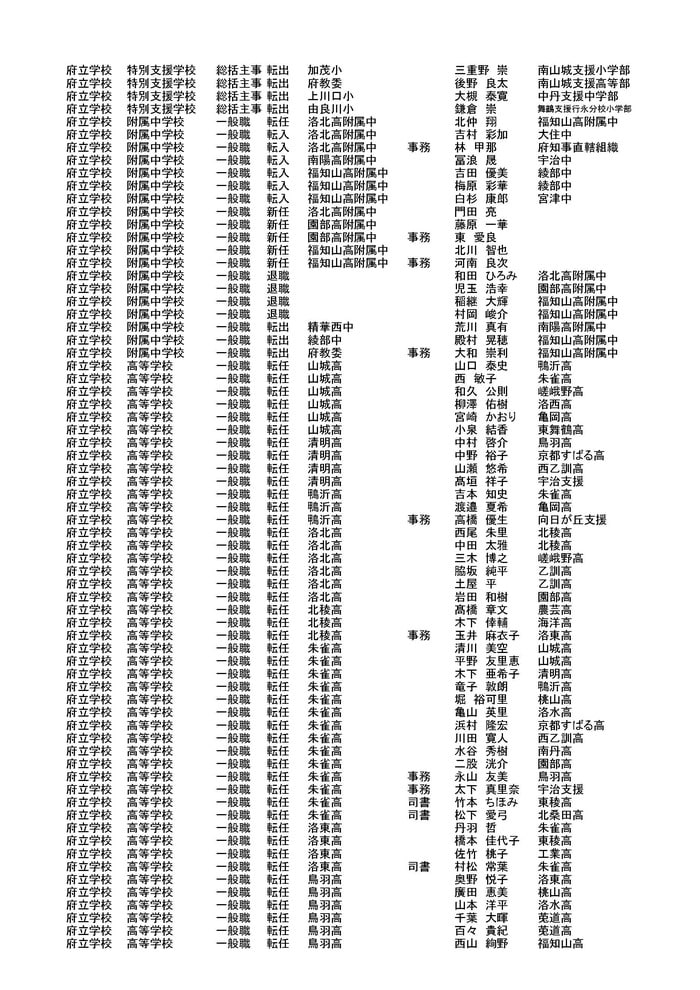 京都府教育委員会発表