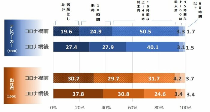 (画像提供:パーソル総合研究所)