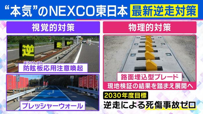 NEXCO東日本が掲げる「2030年度 逆走による死傷事故ゼロ」への対策一覧