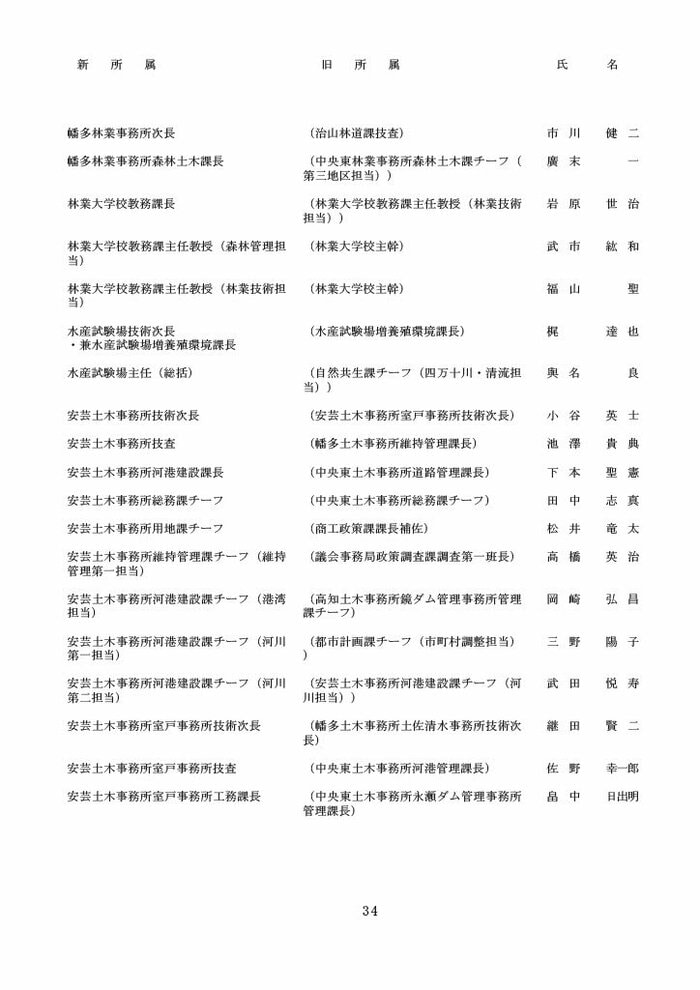 高知県人事異動・知事部局（1～3等級）34/40