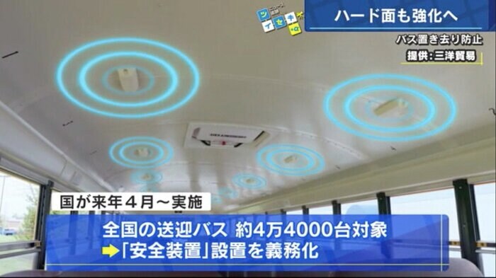 センサーで”置き去り”を検知する安全装置(提供:三洋貿易)