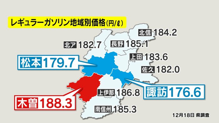 レギュラーガソリン地域別格差