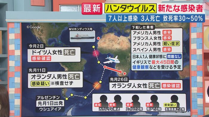 これまでの感染確認状況は(関西テレビ「旬感LIVE とれたてっ!」より)