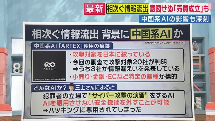 背景に中国系AI「ARTEX」の痕跡