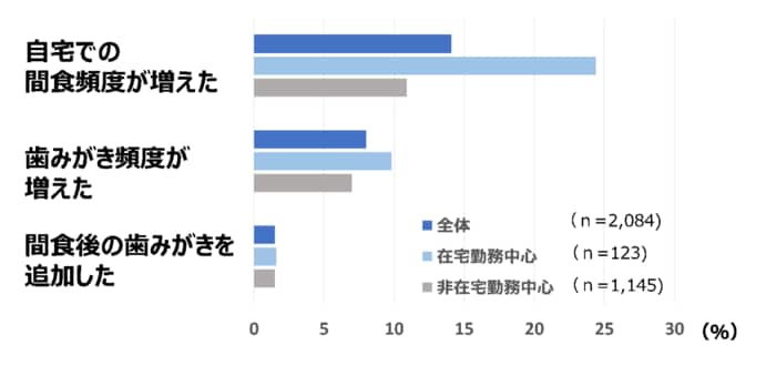 出典:ライオン