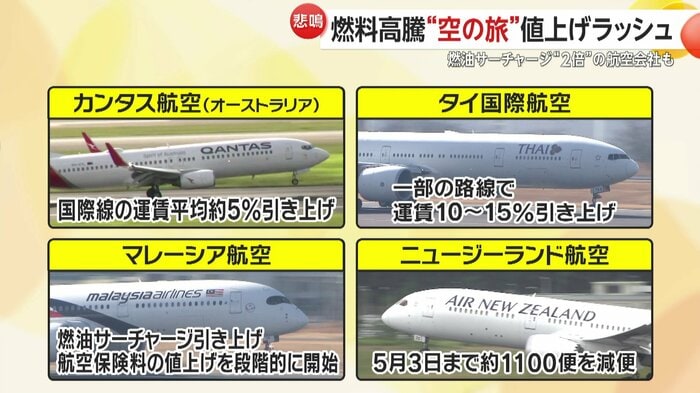 航空各社が燃油サーチャージ値上げ