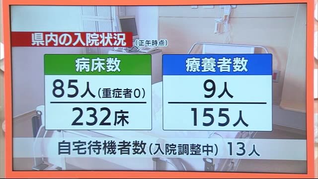 静岡県内 10日は新たに6人 新型コロナ感染者は合計373人に
