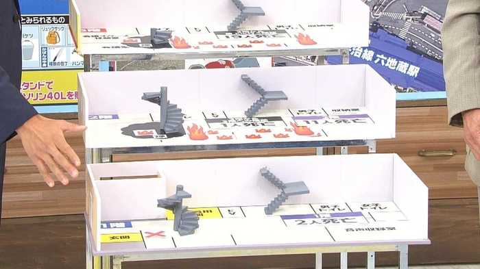 「爆燃現象か」ジオラマ模型で解説…京都アニメーション放火事件 33人もの犠牲者が出た理由