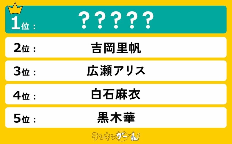 朝ドラに主演してほしい女優ランキングを発表!1位はあの女優に決定!