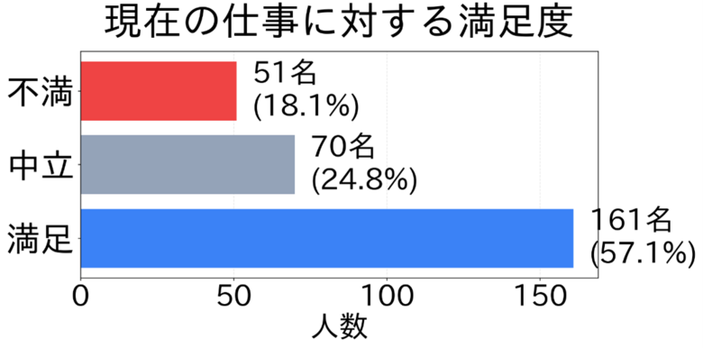 キャリア自律時代の到来 ― 社会人の42.6%が転職検討「会社にしがみつかない」働き方への転換が鮮明に