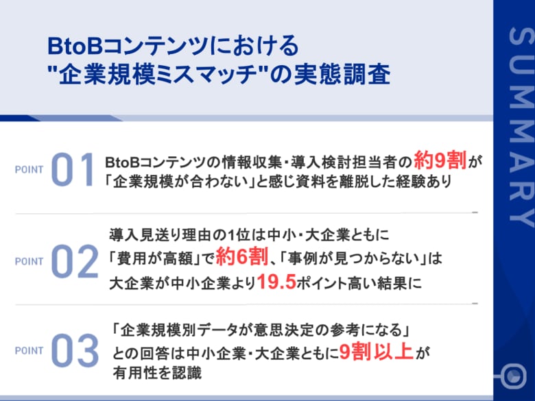 【BtoBコンテンツ"企業規模ミスマッチ"実態調査】  中小・大企業ともに約9割が「規模の合わない資料」を途中離脱、導入見送りにも直結する実態が明らかに