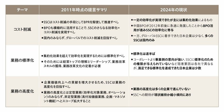 アビームコンサルティング、リサーチレポート「日本型シェアードサービスの再生と進化 2.0」を刊行