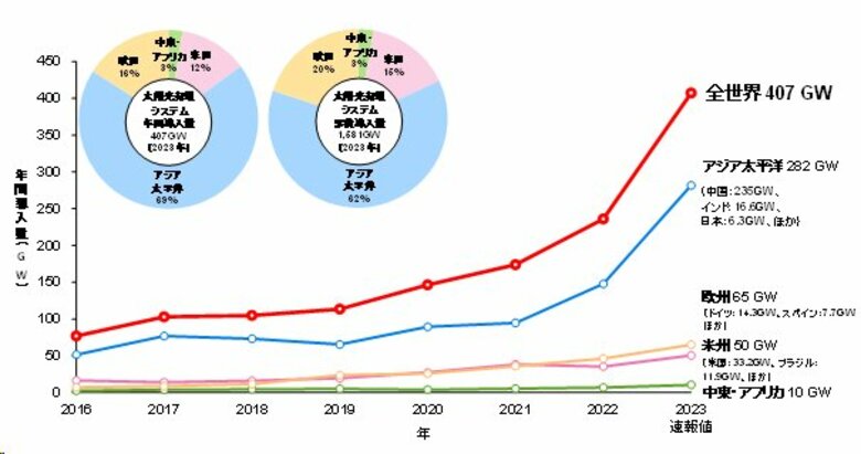 資源総合システム、「太陽光発電マーケット2024」発行のお知らせ