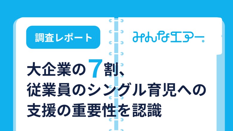 大企業の7割がシングル育児への支援の重要性を認識61.8%の大企業が、自社に「シングル育児者」が存在