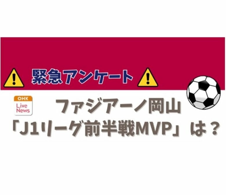 視聴者が選んだ「ファジアーノ岡山」前半戦ＭＶＰ　見事１位に輝いた選手本人が驚いたプレーとは？【岡山】｜FNNプライムオンライン