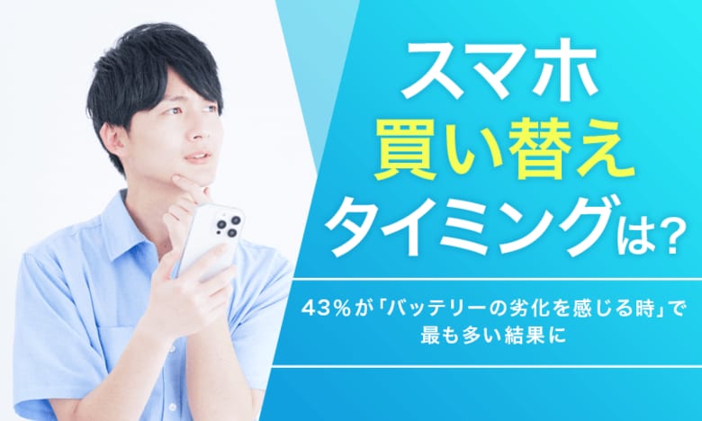 【スマホ買い替えタイミングは?】43%が「バッテリーの劣化を感じる時」で最も多い結果に