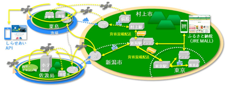 ~空の道を拓く更なるチャレンジ 新潟県 佐渡島・粟島2拠点から同時飛行~ 日本海を渡り「物流ドローン」が届ける特産品物流動線開拓の実証実施について