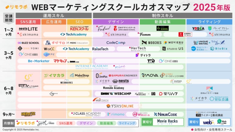 株式会社リモラボ、「【2025年版】WEBマーケティングスクールカオスマップ」を公開