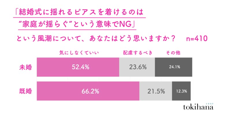 割れる価値観！結婚式に潜む「謎マナー・慣習」に対する若者のリアルな意識を徹底調査