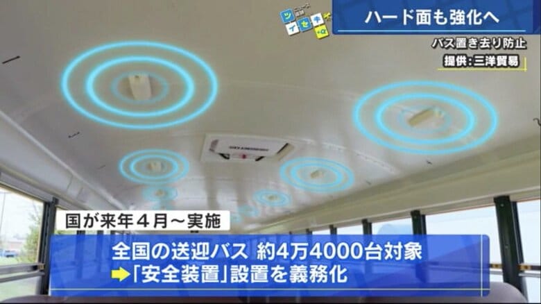 センサーで”置き去り”を検知する安全装置(提供:三洋貿易)