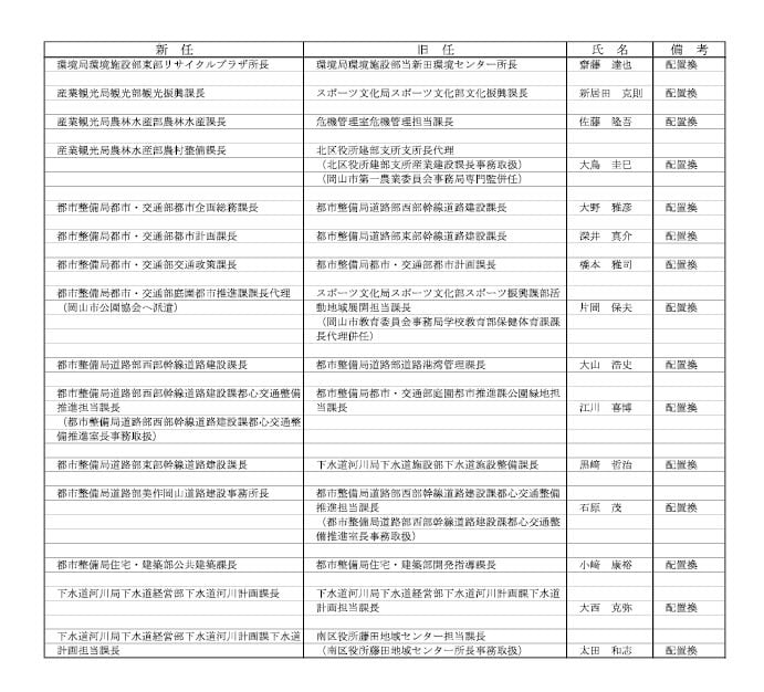 ７ページ