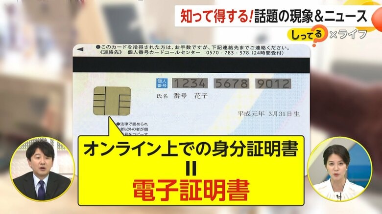 オンライン上での身分証明書＝電子証明書が搭載されているマイナカード