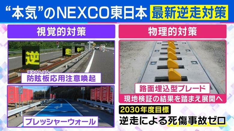 NEXCO東日本が掲げる「2030年度 逆走による死傷事故ゼロ」への対策一覧