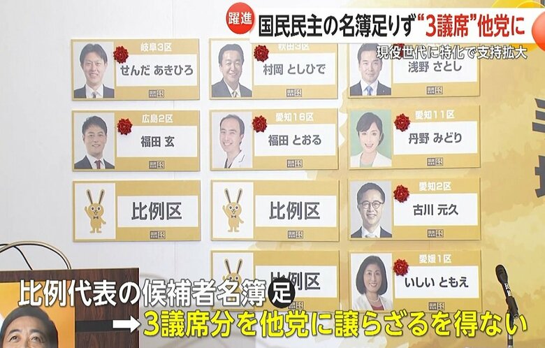 当選多く、比例代表の名簿が足りないというハプニングも発生した
