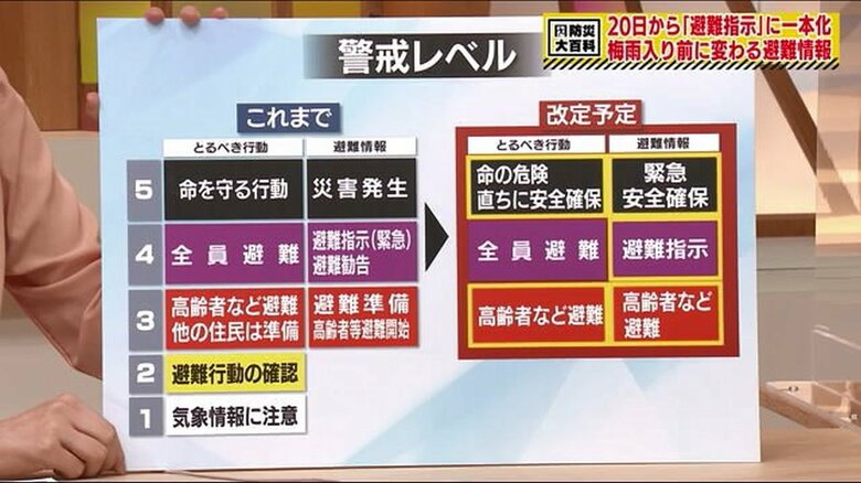 5月20日から「警戒レベル4」は避難指示に一本化