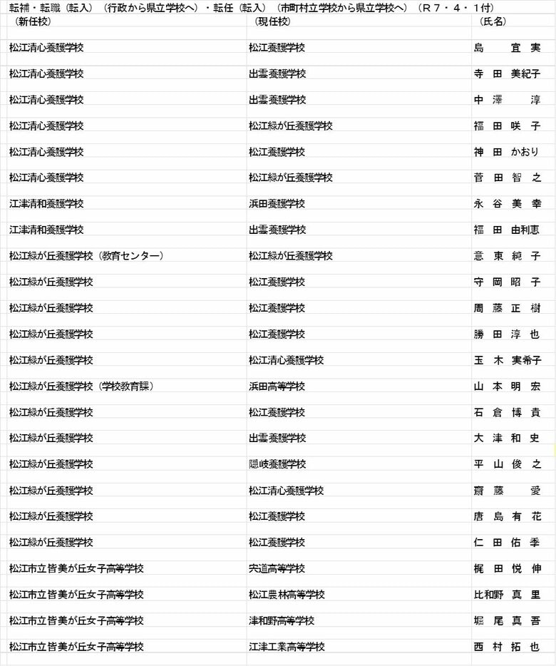 教諭等の部（転補・転職・転任）