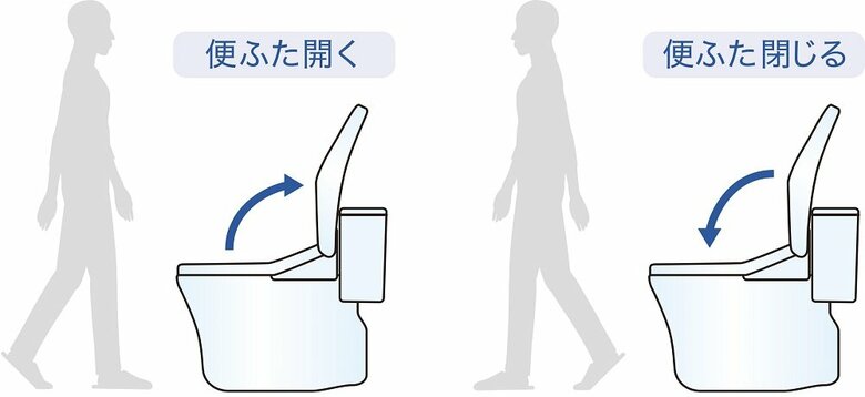 ※オート開閉（画像提供：TOTO）