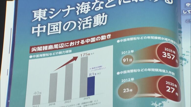 防衛白書