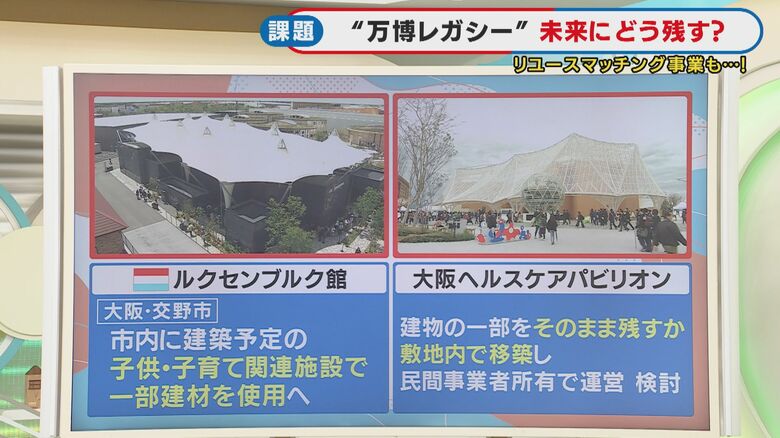 リユース予定が決定しているパビリオン