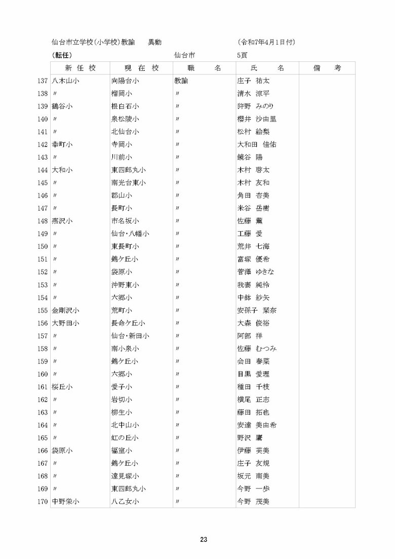 仙台市立小学校の異動一覧