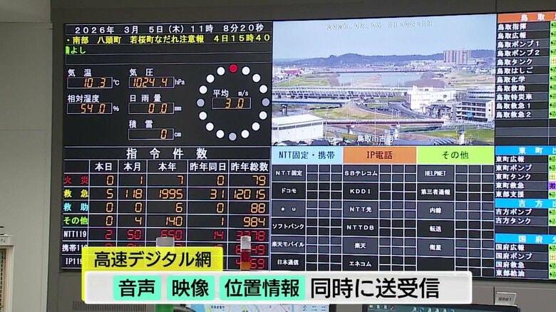 防災・気象情報などを表示するモニター
