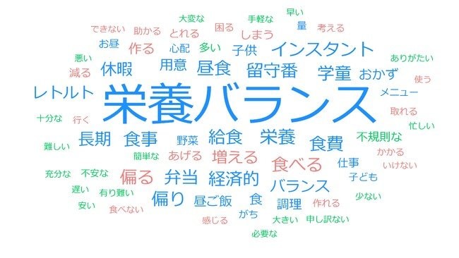 子どもの長期休み期間中の食生活において、子どもや保護者自身が困った経験や不安に思うこと