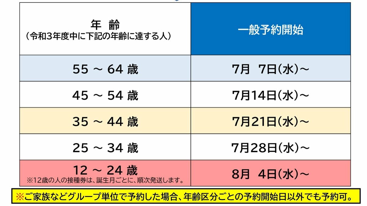 青森 コロナ 速報 今日