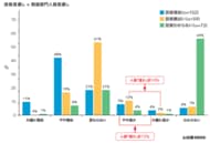 8月20日発売『AI白書2026』独自調査「企業における生成AI導入の投資・統制・成果実態調査」を発表、　国内企業ではAI投資の拡大と人員削減は直結せず