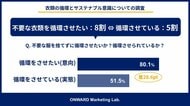 【サステナブルファッション】「循環させたい」気持ち、行動に移せていますか？8割超が「服を循環させたい」、しかし行動を阻む要因は世代で異なる