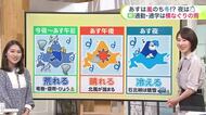 【菅井さんの天気予報 7日(火)】あすは“荒れる”“晴れる”“冷える”大気の状態が不安定！めまぐるしく変わる天気