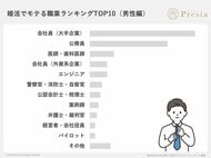 結婚相手の「職業」と「婚活」に関する実態調査2025