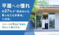 平屋への憧れ、約27%が「住みたいと思ったことがある」と回答。イメージの1位は「老後も安心して暮らせる」