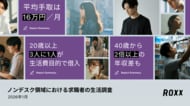 【ROXX】ノンデスク領域における求職者の生活調査
