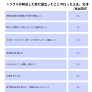 【2025年10月】あなぶき興産がリースバックのトラブルに関する独自調査を実施