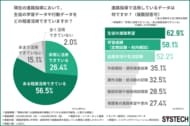 【進路指導の実態調査】データ活用済みは8割超も「質」には課題感。現在の体制で不足している要素1位は「生徒と向き合う時間」