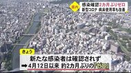 約2か月ぶり新型コロナ 感染確認『ゼロ』(熊本)