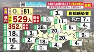 最多更新529人北海道…「まだピークではない」専門家指摘 増える