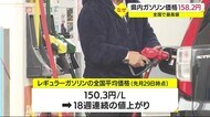 鹿児島は１５８．２円と全国で最高値　レギュラーガソリンの平均…