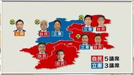長野県内で自民議員5人が当選 「目標が現実になった」 野党側は共闘あり方に課題「改善必要」